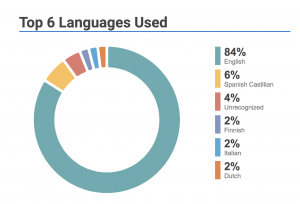 #WhoMadeMyClothes languages, English